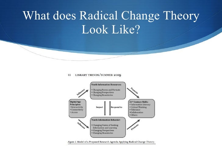 radical change | radical change とは – NHDR
