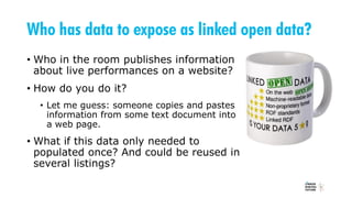 Who has data to expose as linked open data?
• Who in the room publishes information
about live performances on a website?
• How do you do it?
• Let me guess: someone copies and pastes
information from some text document into
a web page.
• What if this data only needed to
populated once? And could be reused in
several listings?
 