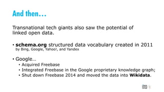 And then…
Transnational tech giants also saw the potential of
linked open data.
• schema.org structured data vocabulary created in 2011
by Bing, Google, Yahoo!, and Yandex
• Google…
• Acquired Freebase
• Integrated Freebase in the Google proprietary knowledge graph;
• Shut down Freebase 2014 and moved the data into Wikidata.
 