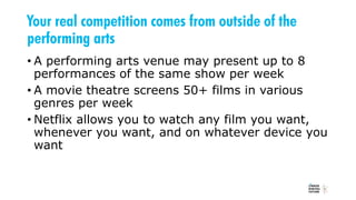Your real competition comes from outside of the
performing arts
• A performing arts venue may present up to 8
performances of the same show per week
• A movie theatre screens 50+ films in various
genres per week
• Netflix allows you to watch any film you want,
whenever you want, and on whatever device you
want
 