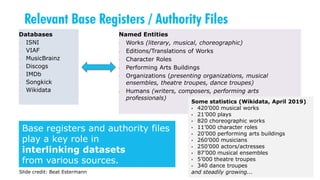 Relevant Base Registers / Authority Files
Named Entities
• Works (literary, musical, choreographic)
• Editions/Translations of Works
• Character Roles
• Performing Arts Buildings
• Organizations (presenting organizations, musical
ensembles, theatre troupes, dance troupes)
• Humans (writers, composers, performing arts
professionals)
Base registers and authority files
play a key role in
interlinking datasets
from various sources.
Some statistics (Wikidata, April 2019)
• 420’000 musical works
• 21’000 plays
• 820 choreographic works
• 11’000 character roles
• 20’000 performing arts buildings
• 260’000 musicians
• 250’000 actors/actresses
• 87’000 musical ensembles
• 5’000 theatre troupes
• 340 dance troupes
and steadily growing...
Databases
• ISNI
• VIAF
• MusicBrainz
• Discogs
• IMDb
• Songkick
• Wikidata
Slide credit: Beat Estermann
 