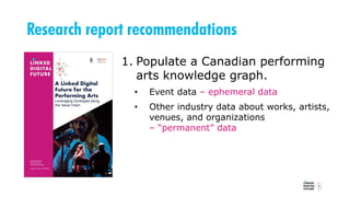 Research report recommendations
1. Populate a Canadian performing
arts knowledge graph.
• Event data – ephemeral data
• Other industry data about works, artists,
venues, and organizations
– “permanent” data
 