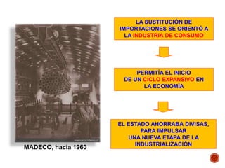 LA SUSTITUCIÓN DE
IMPORTACIONES SE ORIENTÓ A
LA INDUSTRIA DE CONSUMO
PERMITÍA EL INICIO
DE UN CICLO EXPANSIVO EN
LA ECONOMÍA
EL ESTADO AHORRABA DIVISAS,
PARA IMPULSAR
UNA NUEVA ETAPA DE LA
INDUSTRIALIZACIÓN
MADECO, hacia 1960
 