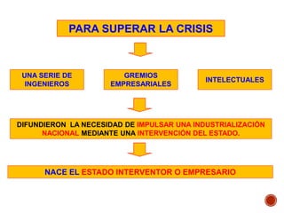 PARA SUPERAR LA CRISIS
UNA SERIE DE
INGENIEROS
GREMIOS
EMPRESARIALES
INTELECTUALES
DIFUNDIERON LA NECESIDAD DE IMPULSAR UNA INDUSTRIALIZACIÓN
NACIONAL MEDIANTE UNA INTERVENCIÓN DEL ESTADO.
NACE EL ESTADO INTERVENTOR O EMPRESARIO
 