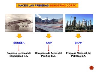 NACEN LAS PRIMERAS INDUSTRIAS CORFO
ENDESA CAP ENAP
Empresa Nacional de
Electricidad S.A.
Compañía de Acero del
Pacífico S.A.
Empresa Nacional del
Petróleo S.A.
 