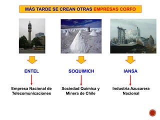 MÁS TARDE SE CREAN OTRAS EMPRESAS CORFO
ENTEL SOQUIMICH IANSA
Empresa Nacional de
Telecomunicaciones
Sociedad Química y
Minera de Chile
Industria Azucarera
Nacional
 