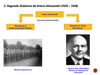 3. Segundo Gobierno de Arturo Alessandri (1932 – 1938)
Arturo Alessandri
Recuperar la
Institucionalidad Política.
Resolver la Crisis
Económica.
Tenía dos grandes desafíos
Milicias Republicanas
Gustavo Ross Santa María,
Ministro de Hacienda de
Alessandri
 