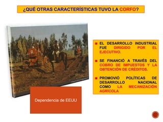 ¿QUÉ OTRAS CARACTERÍSTICAS TUVO LA CORFO?
EL DESARROLLO INDUSTRIAL
FUE DIRIGIDO POR EL
EJECUTIVO.
SE FINANCIÓ A TRAVÉS DEL
COBRO DE IMPUESTOS Y LA
OBTENCIÓN DE CRÉDITOS.
PROMOVIÓ POLÍTICAS DE
DESARROLLO NACIONAL
COMO LA MECANIZACIÓN
AGRÍCOLA
Dependencia de EEUU
 