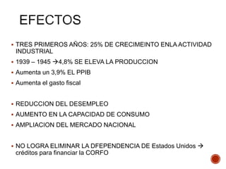  TRES PRIMEROS AÑOS: 25% DE CRECIMEINTO ENLA ACTIVIDAD
INDUSTRIAL
 1939 – 1945 4,8% SE ELEVA LA PRODUCCION
 Aumenta un 3,9% EL PPIB
 Aumenta el gasto fiscal
 REDUCCION DEL DESEMPLEO
 AUMENTO EN LA CAPACIDAD DE CONSUMO
 AMPLIACION DEL MERCADO NACIONAL
 NO LOGRA ELIMINAR LA DFEPENDENCIA DE Estados Unidos 
créditos para financiar la CORFO
 