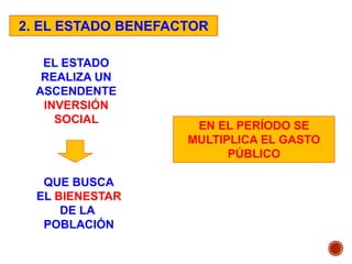 2. EL ESTADO BENEFACTOR
EL ESTADO
REALIZA UN
ASCENDENTE
INVERSIÓN
SOCIAL
QUE BUSCA
EL BIENESTAR
DE LA
POBLACIÓN
EN EL PERÍODO SE
MULTIPLICA EL GASTO
PÚBLICO
 