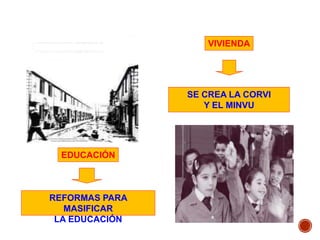VIVIENDA
SE CREA LA CORVI
Y EL MINVU
EDUCACIÓN
REFORMAS PARA
MASIFICAR
LA EDUCACIÓN
 