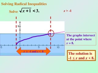 Radical_Functions_and_Equations...................ppt