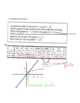 Radical functions graphing 21st sept | PPT