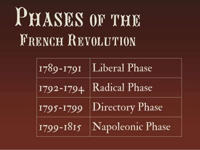 What were the goals of the french revolution