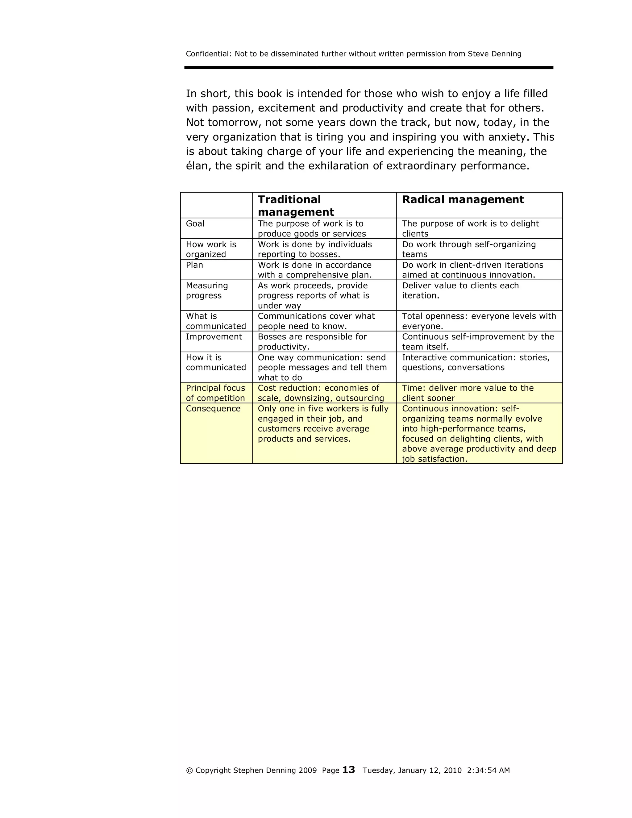 Confidential: Not to be disseminated further without written permission from Steve Denning




In short, this book is intended for those who wish to enjoy a life filled
with passion, excitement and productivity and create that for others.
Not tomorrow, not some years down the track, but now, today, in the
very organization that is tiring you and inspiring you with anxiety. This
is about taking charge of your life and experiencing the meaning, the
élan, the spirit and the exhilaration of extraordinary performance.


                   Traditional                           Radical management
                   management
Goal               The purpose of work is to             The purpose of work is to delight
                   produce goods or services             clients
How work is        Work is done by individuals           Do work through self-organizing
organized          reporting to bosses.                  teams
Plan               Work is done in accordance            Do work in client-driven iterations
                   with a comprehensive plan.            aimed at continuous innovation.
Measuring          As work proceeds, provide             Deliver value to clients each
progress           progress reports of what is           iteration.
                   under way
What is            Communications cover what             Total openness: everyone levels with
communicated       people need to know.                  everyone.
Improvement        Bosses are responsible for            Continuous self-improvement by the
                   productivity.                         team itself.
How it is          One way communication: send           Interactive communication: stories,
communicated       people messages and tell them         questions, conversations
                   what to do
Principal focus    Cost reduction: economies of          Time: deliver more value to the
of competition     scale, downsizing, outsourcing        client sooner
Consequence        Only one in five workers is fully     Continuous innovation: self-
                   engaged in their job, and             organizing teams normally evolve
                   customers receive average             into high-performance teams,
                   products and services.                focused on delighting clients, with
                                                         above average productivity and deep
                                                         job satisfaction.




© Copyright Stephen Denning 2009 Page    13    Tuesday, January 12, 2010 2:34:54 AM
 