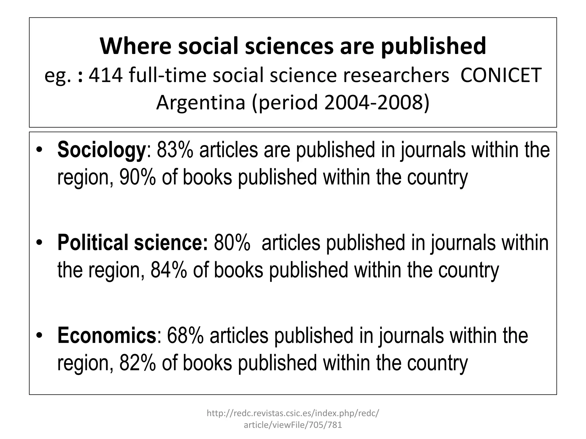 Where social sciences are published
eg. : 414 full-time social science researchers CONICET
Argentina (period 2004-2008)
• Sociology: 83% articles are published in journals within the
region, 90% of books published within the country
• Political science: 80% articles published in journals within
the region, 84% of books published within the country
• Economics: 68% articles published in journals within the
region, 82% of books published within the country
http://redc.revistas.csic.es/index.php/redc/
article/viewFile/705/781
 