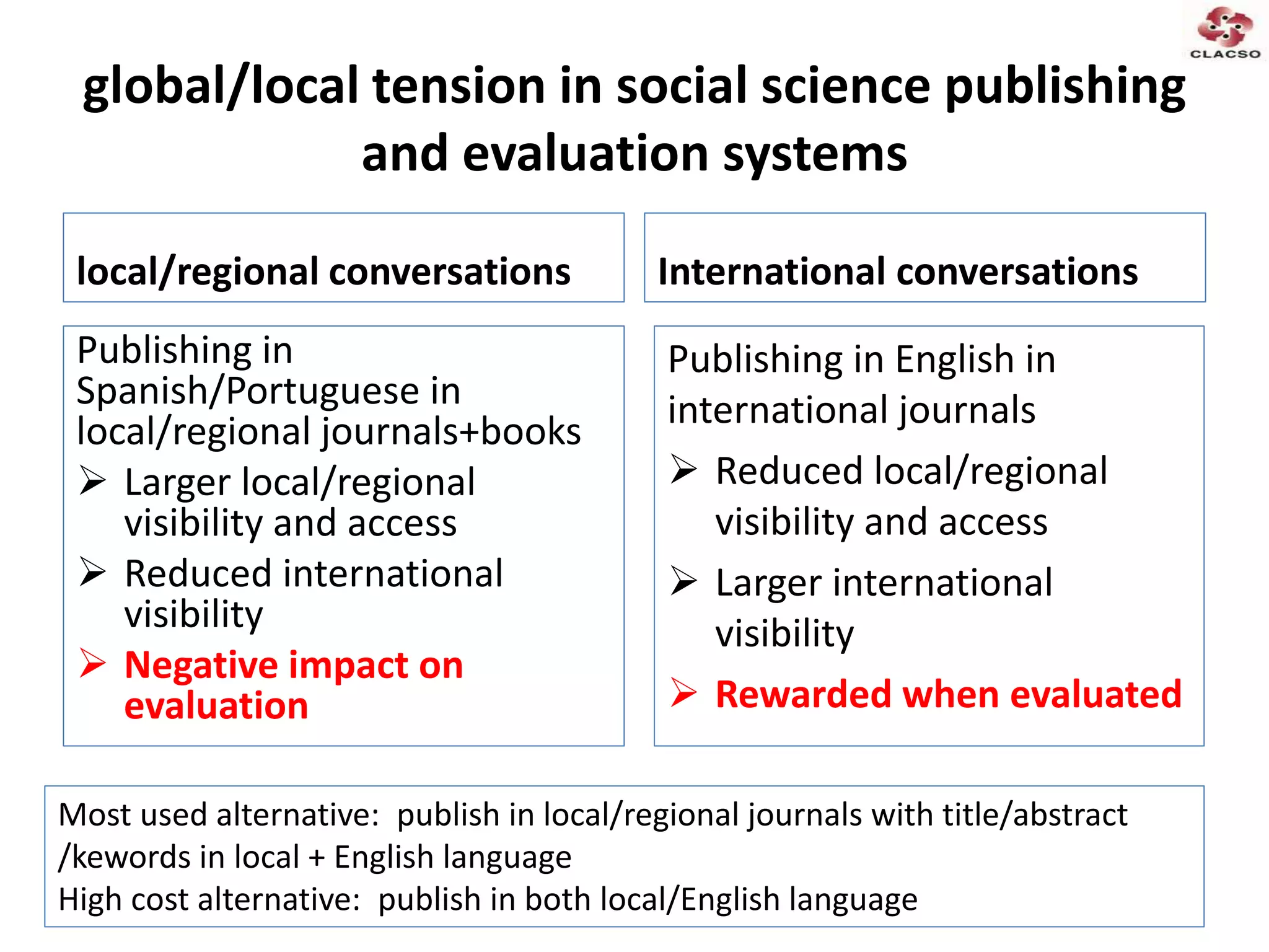 global/local tension in social science publishing
and evaluation systems
local/regional conversations
Publishing in
Spanish/Portuguese in
local/regional journals+books
 Larger local/regional
visibility and access
 Reduced international
visibility
 Negative impact on
evaluation
International conversations
Publishing in English in
international journals
 Reduced local/regional
visibility and access
 Larger international
visibility
 Rewarded when evaluated
Most used alternative: publish in local/regional journals with title/abstract
/kewords in local + English language
High cost alternative: publish in both local/English language
 