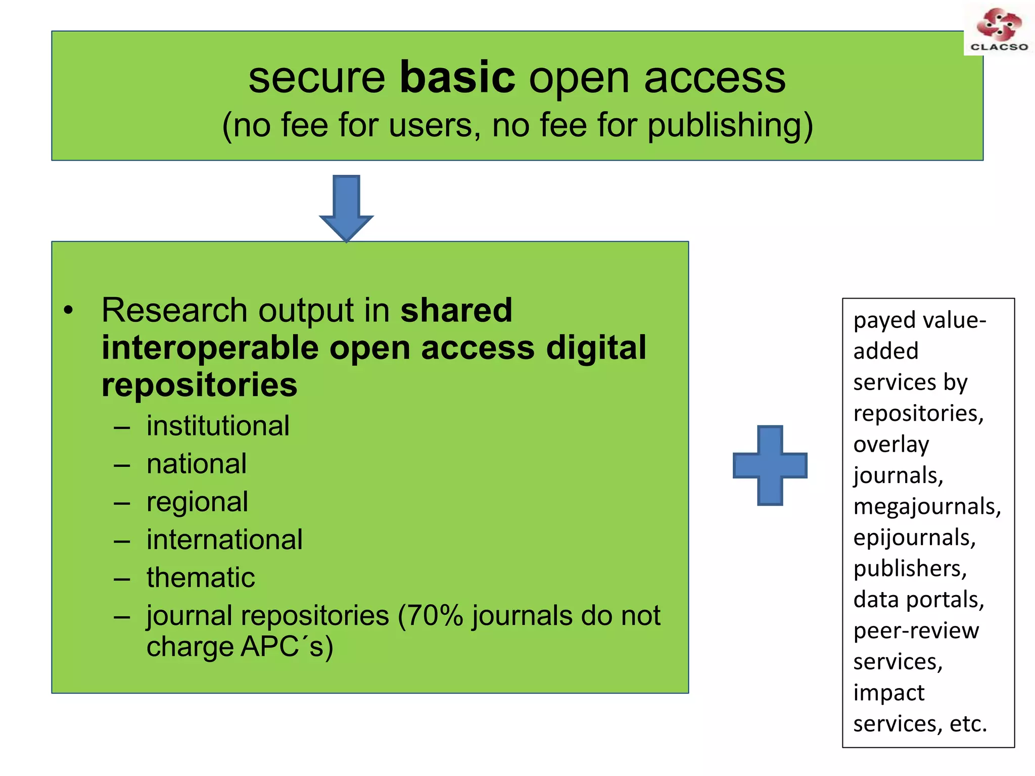 secure basic open access
(no fee for users, no fee for publishing)
• Research output in shared
interoperable open access digital
repositories
– institutional
– national
– regional
– international
– thematic
– journal repositories (70% journals do not
charge APC´s)
payed value-
added
services by
repositories,
overlay
journals,
megajournals,
epijournals,
publishers,
data portals,
peer-review
services,
impact
services, etc.
 