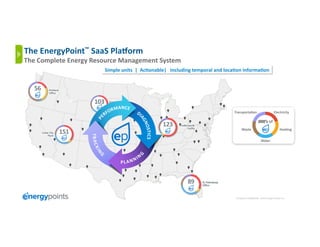 Company Confidential ©Zik Energy Points, Inc.
!"#$%&'()"*+'',''-./0)12%&,'''3).%(4")5'*&#$061%'1)4'%0.1/0)'")706#1/0)''
89&':)&65;<0")*='!11!'<%1>06#''
89&'?0#$%&*&':)&65;'@&+0(6.&'A1)15&#&)*'!;+*&#'
 