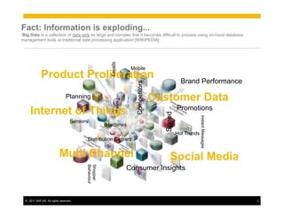 ©! 2011 SAP AG. All rights reserved. 3
Fact: Information is exploding...
‘Big Data is a collection of data sets so large and complex that it becomes difficult to process using on-hand database
management tools or traditional data processing application’{WIKIPEDIA]
Customer Data
Brand Performance
Competitors
Promotions
Speed
Hot Trends
Multi Channel
Shopper
Behaviour
Distribution Centers
Consumer Insights
Product Proliferation
EmailsTweets
Planning
Social Media
Mobile
InstantMessages
Sensors
Machines
Internet of Things
 