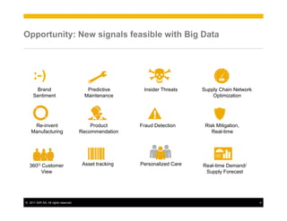 ©! 2011 SAP AG. All rights reserved. 4
Brand
Sentiment
360O Customer
View
Opportunity: New signals feasible with Big Data
Product
Recommendation
Re-invent
Manufacturing
Real-time Demand/
Supply Forecast
:-)
Predictive
Maintenance
Insider Threats Supply Chain Network
Optimization
Fraud Detection Risk Mitigation,
Real-time
Asset tracking Personalized Care
 