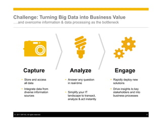 ©! 2011 SAP AG. All rights reserved. 5
Challenge: Turning Big Data into Business Value
….and overcome information & data processing as the bottleneck
AnalyzeCapture
!! Answer any question
in real-time
!! Simplify your IT
landscape to transact,
analyze & act instantly
!! Store and access
all data
!! Integrate data from
diverse information
sources
Engage
!! Rapidly deploy new
solutions
!! Drive insights to key
stakeholders and into
business processes
 