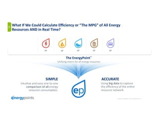Company Confidential ©Zik Energy Points, Inc.
!"#$%&'()*"+)(*,-)."(/#./."()
!"#$%&'(")*"+*%,,)("(01-)
0(,.$02()2.",$34&."5)
-./*0)/&123"')46))
7"%8-%"1)3(#0%2)8.0)*99)("(01-)0(,.$02(,))
567380***
7,%"1)9'1*:%4%*#.)2*4#$0())
#:()(;2%("2-).8)#:()("&0()
0(,.$02()"(#<.0=5!
;<<=>;-0***
03*03* 03*03*03*
?.%4*6+*?/*<"@,:*<%,!@,%4/*0A!'/)!2*"&*B-./*73CD*"+*;,,*0)/&12*
>/("@&!/(*;EF*')*>/%,*-'#/G*
 