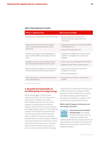 Radical Retrofit Report in urban architecture | PDF