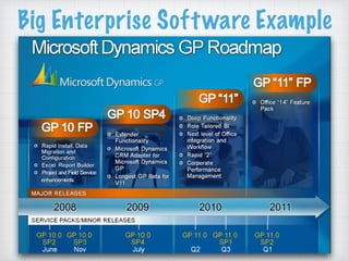 Big Enterprise Software Example
 
