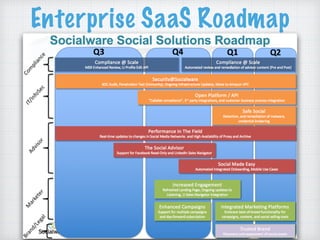 Enterprise SaaS Roadmap
 