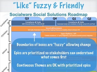 “Like” Fuzzy & Friendly
Boundaries of boxes are “fuzzy” allowing change
Epics are prioritized so stakeholders can understand
what comes ﬁrst
Continuous Themes are OK with prioritized epics
 