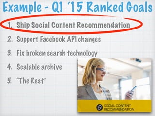 Example - Q1 ‘15 Ranked Goals
1. Ship Social Content Recommendation
2. Support Facebook API changes
3. Fix broken search technology
4. Scalable archive
5. “The Rest”
 