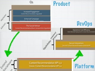 Product
Platform
DevOps
 