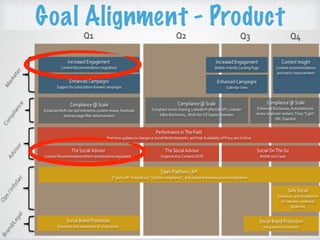 Goal Alignment - Product
 