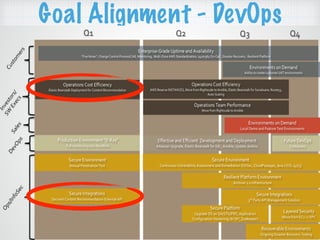 Goal Alignment - DevOps
 