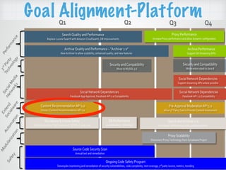 Goal Alignment-Platform
 
