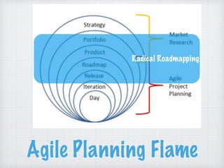 Agile Planning Flame
Radical Roadmapping
 