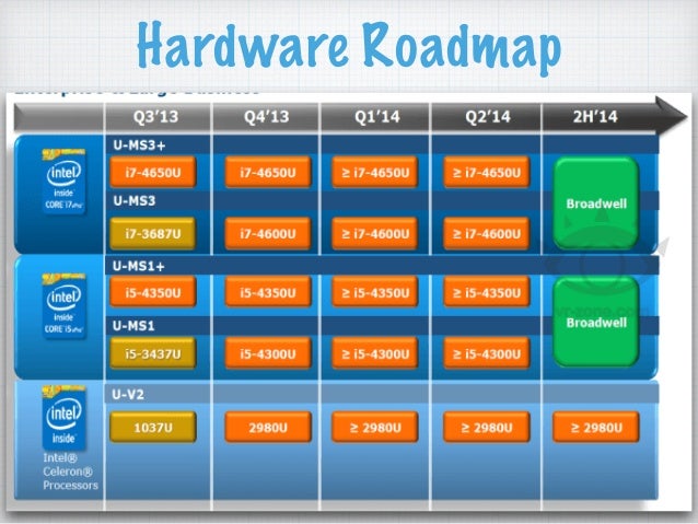 radical roadmapping creating synchronized agile product software roadmap examples