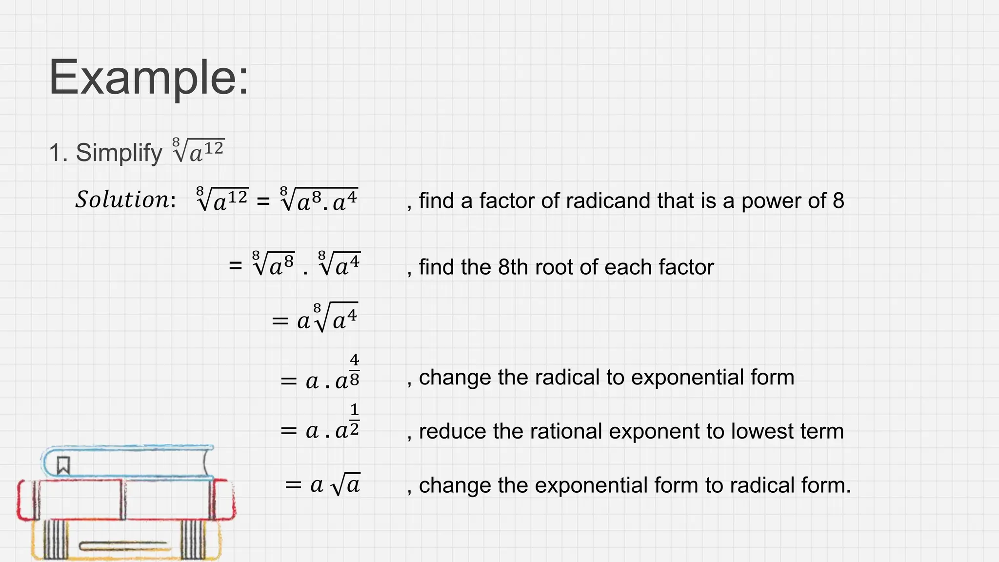 Example:
1. Simplify
8
𝑎12
𝑆𝑜𝑙𝑢𝑡𝑖𝑜𝑛: , find a factor of radicand that is a power of 8
, find the 8th root of each factor
, reduce the rational exponent to lowest term
8
𝑎12 =
8
𝑎8. 𝑎4
=
8
𝑎8 .
8
𝑎4
= 𝑎
8
𝑎4
= 𝑎 . 𝑎
4
8
= 𝑎 𝑎
, change the radical to exponential form
, change the exponential form to radical form.
= 𝑎 . 𝑎
1
2
 