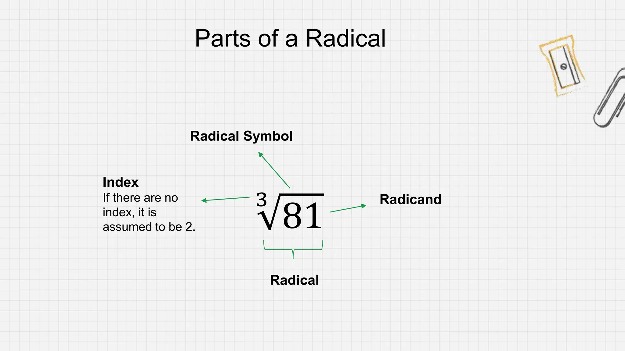 3
81
Radical Symbol
Radicand
Radical
Index
If there are no
index, it is
assumed to be 2.
Parts of a Radical
 