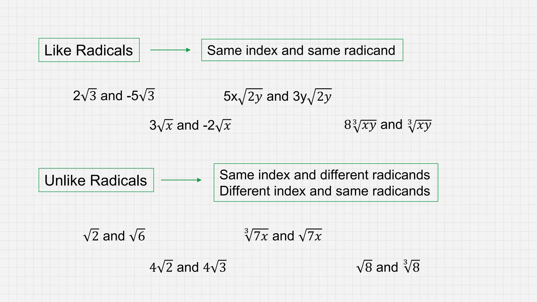 Like Radicals
Unlike Radicals
2 3 and -5 3
3 𝑥 and -2 𝑥
5x 2𝑦 and 3y 2𝑦
83
𝑥𝑦 and 3
𝑥𝑦
Same index and same radicand
2 and 6
3
7𝑥 and 7𝑥
4 2 and 4 3 8 and
3
8
Same index and different radicands
Different index and same radicands
 