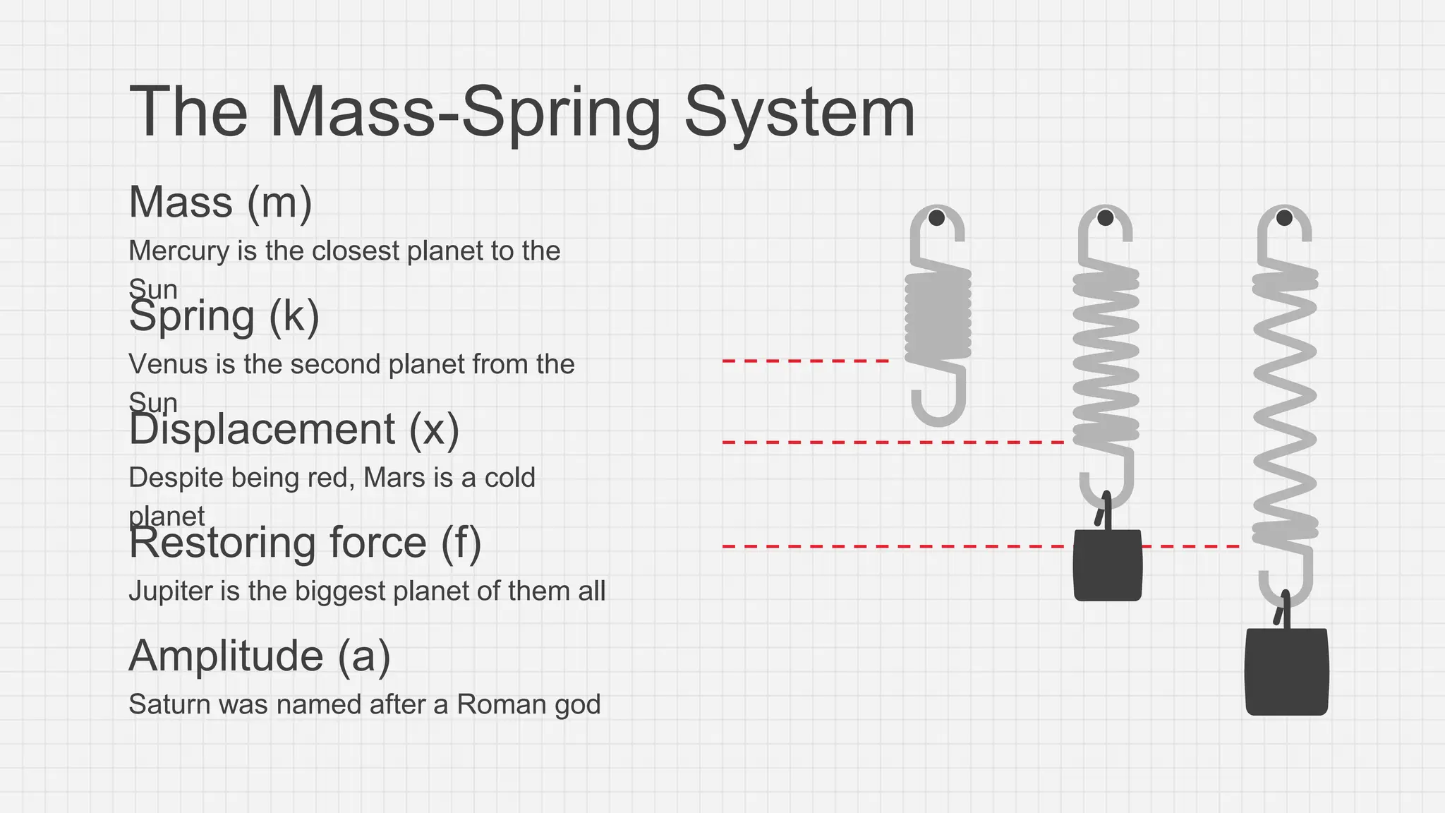 Mass (m)
Mercury is the closest planet to the
Sun
Restoring force (f)
Jupiter is the biggest planet of them all
Spring (k)
Venus is the second planet from the
Sun
Amplitude (a)
Saturn was named after a Roman god
The Mass-Spring System
Displacement (x)
Despite being red, Mars is a cold
planet
 