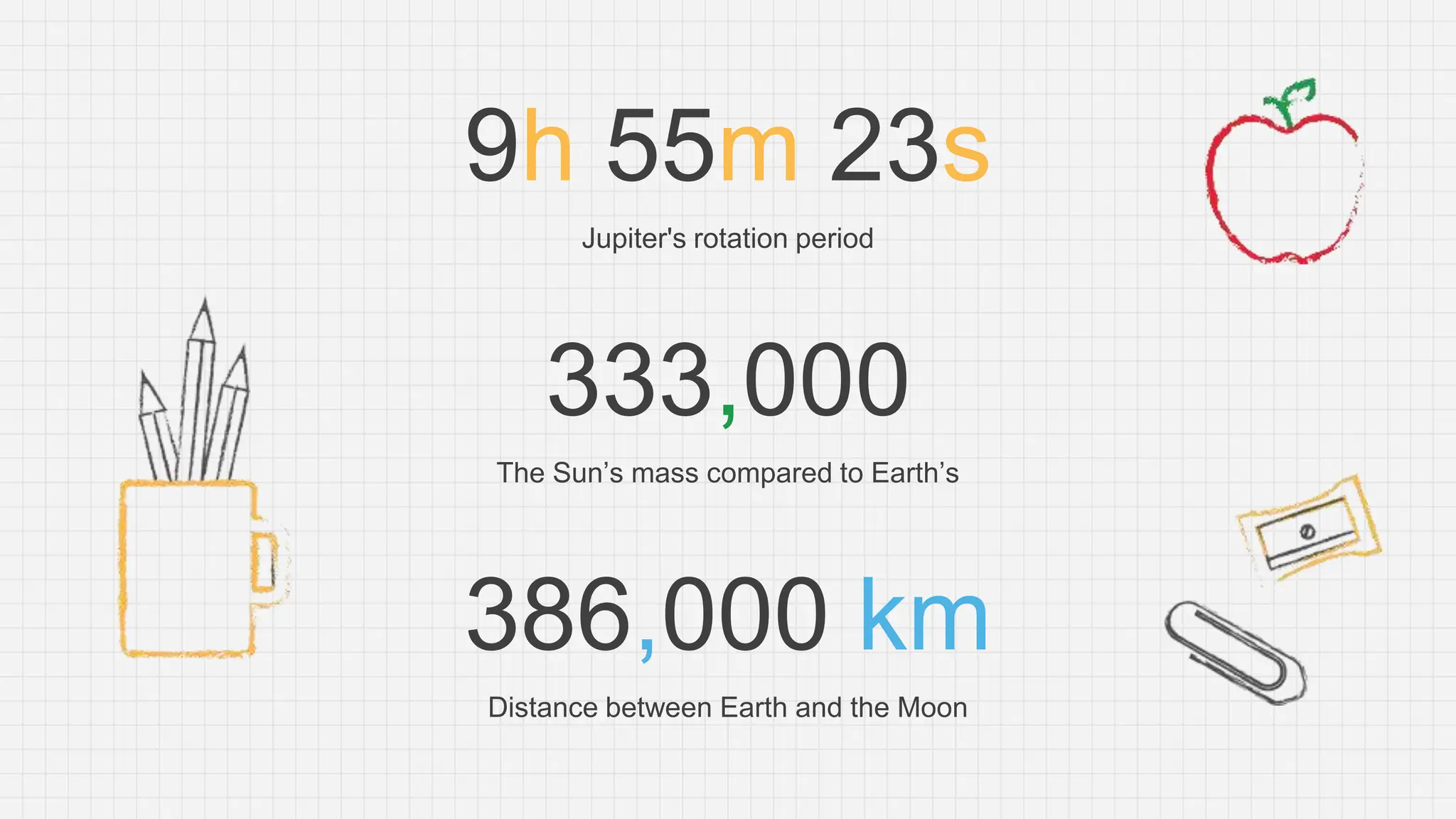 9h 55m 23s
Jupiter's rotation period
333,000
The Sun’s mass compared to Earth’s
386,000 km
Distance between Earth and the Moon
 