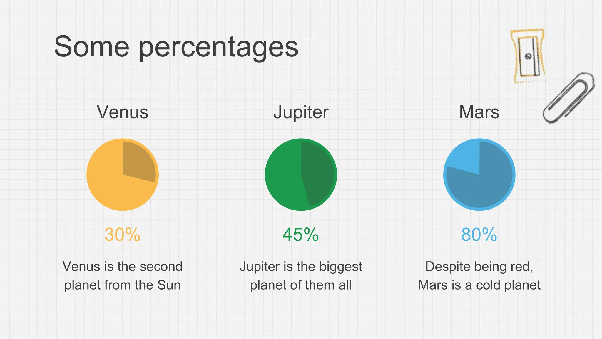 30%
Venus is the second
planet from the Sun
45%
Jupiter is the biggest
planet of them all
80%
Despite being red,
Mars is a cold planet
Some percentages
Venus Jupiter Mars
 