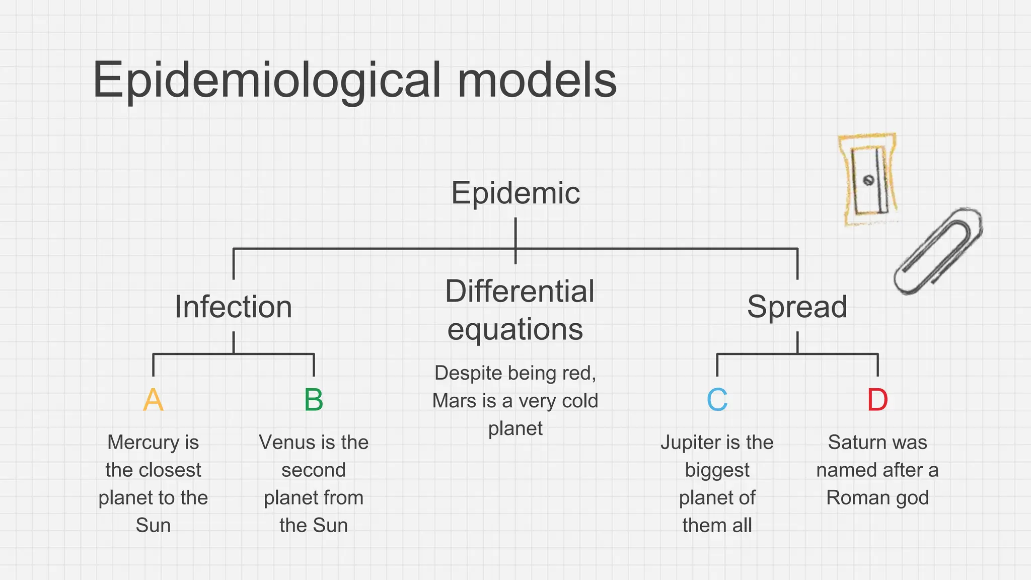 Epidemiological models
A B C
Differential
equations
D
Infection Spread
Epidemic
Mercury is
the closest
planet to the
Sun
Jupiter is the
biggest
planet of
them all
Venus is the
second
planet from
the Sun
Saturn was
named after a
Roman god
Despite being red,
Mars is a very cold
planet
 