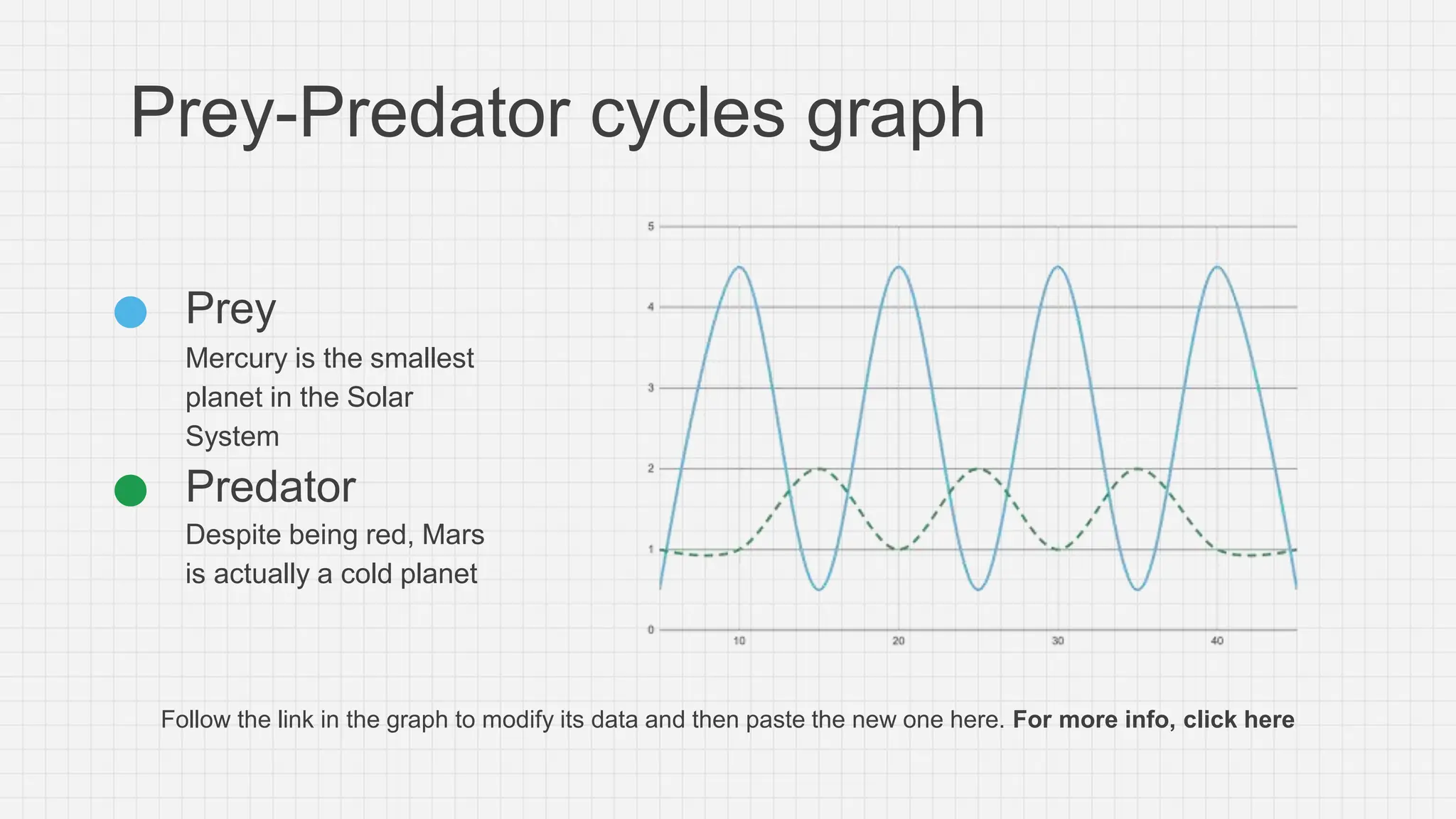 Prey-Predator cycles graph
Follow the link in the graph to modify its data and then paste the new one here. For more info, click here
Prey
Mercury is the smallest
planet in the Solar
System
Predator
Despite being red, Mars
is actually a cold planet
 