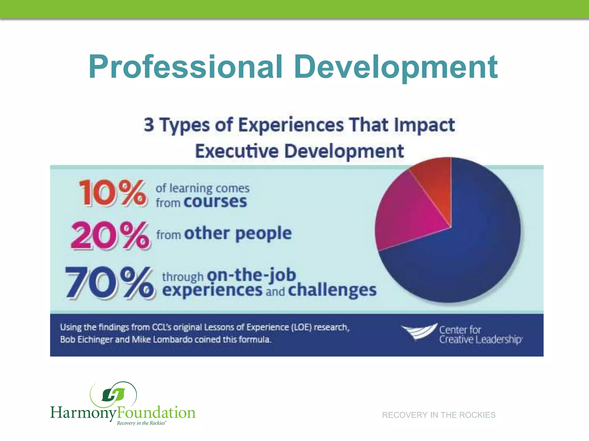 RECOVERY IN THE ROCKIES
Professional Development
 