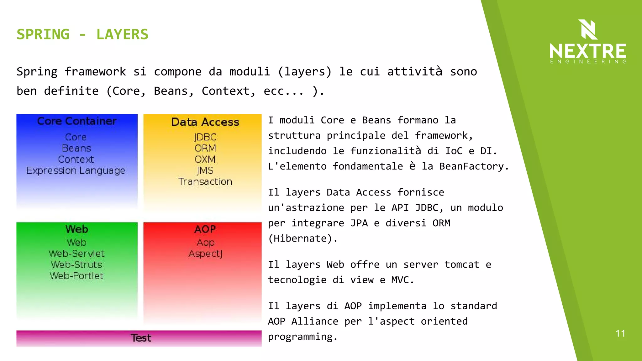 11
Spring framework si compone da moduli (layers) le cui attività sono
ben definite (Core, Beans, Context, ecc... ).
SPRING - LAYERS
I moduli Core e Beans formano la
struttura principale del framework,
includendo le funzionalità di IoC e DI.
L'elemento fondamentale è la BeanFactory.
Il layers Data Access fornisce
un'astrazione per le API JDBC, un modulo
per integrare JPA e diversi ORM
(Hibernate).
Il layers Web offre un server tomcat e
tecnologie di view e MVC.
Il layers di AOP implementa lo standard
AOP Alliance per l'aspect oriented
programming.
 