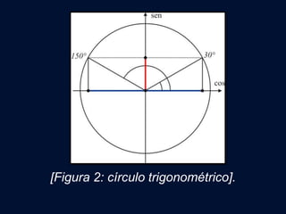 [Figura 2: círculo trigonométrico].
 