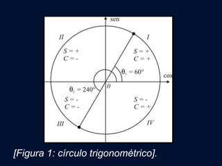 [Figura 1: círculo trigonométrico].
 